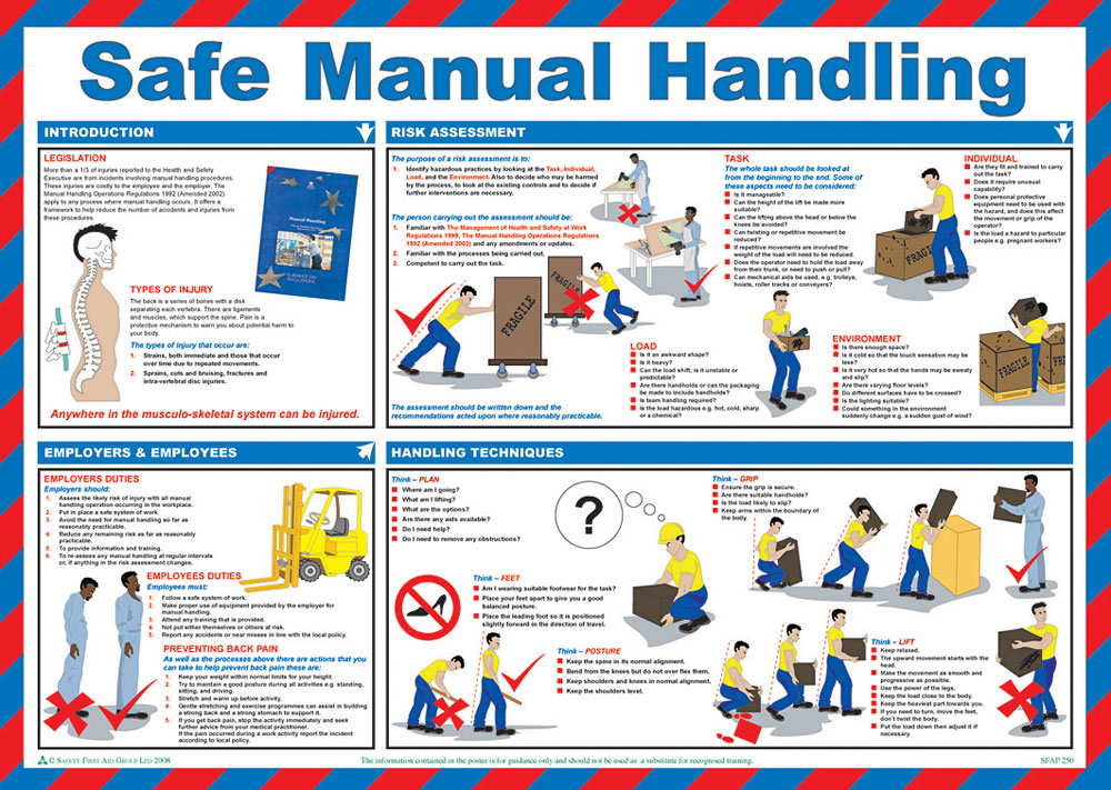 Beeswift Click Medical Safe Manual Handling Poster A597