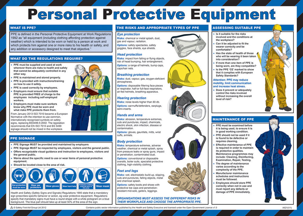 Beeswift Click Medical Personal Protective Equipment Poster