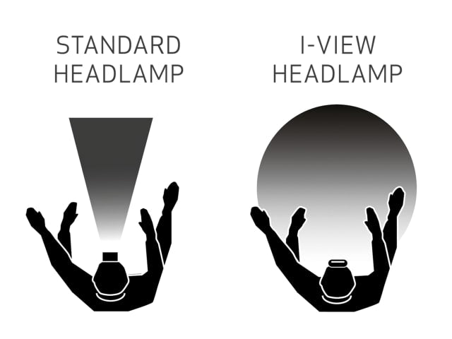 SCANGRIP® I-VIEW Rechargeable COB LED Head Torch